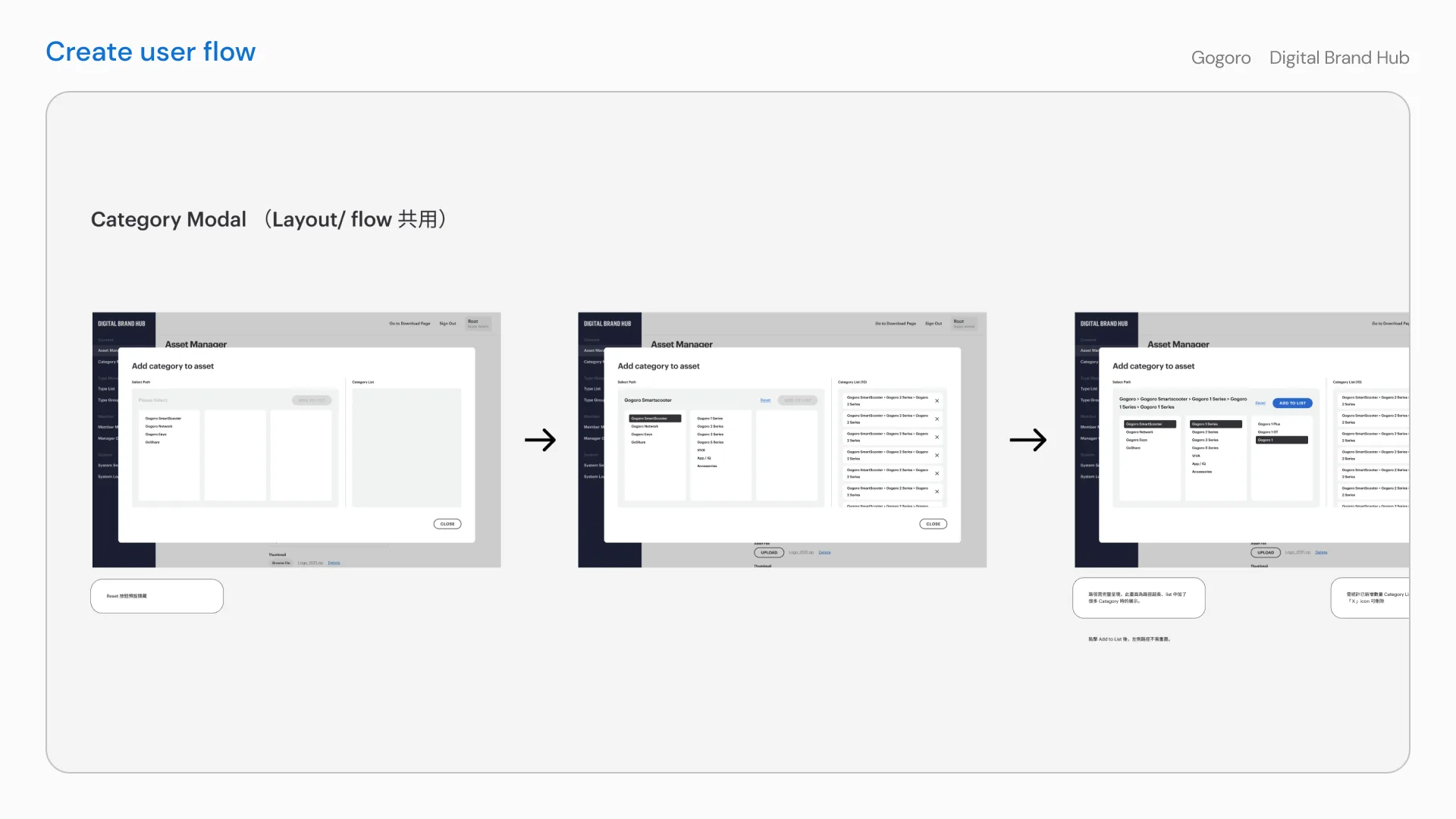 Internal category assignment flow for uploading a brand asset