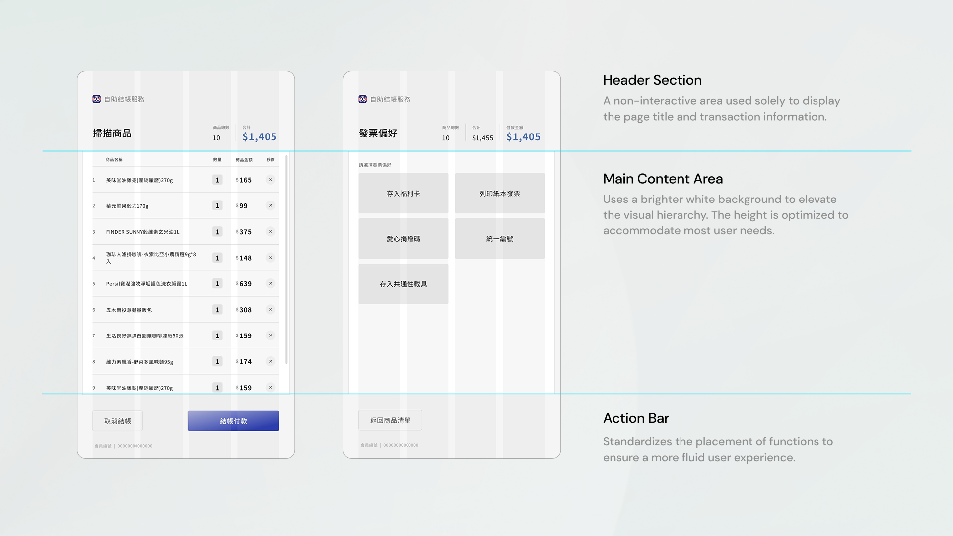 Header, main content, and action bar structure of the checkout flow