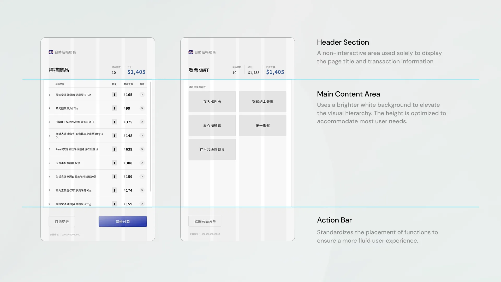 Header, main content, and action bar structure of the checkout flow