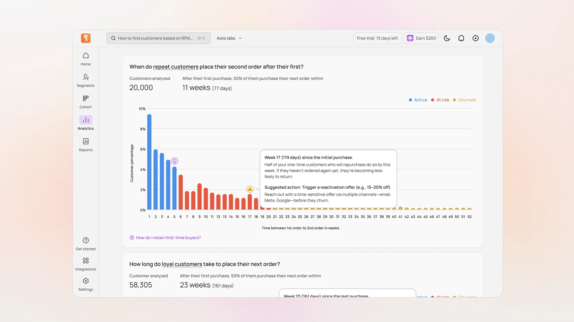Lifecycle Journey report with customer-focused questions and suggested actions embedded in the chart