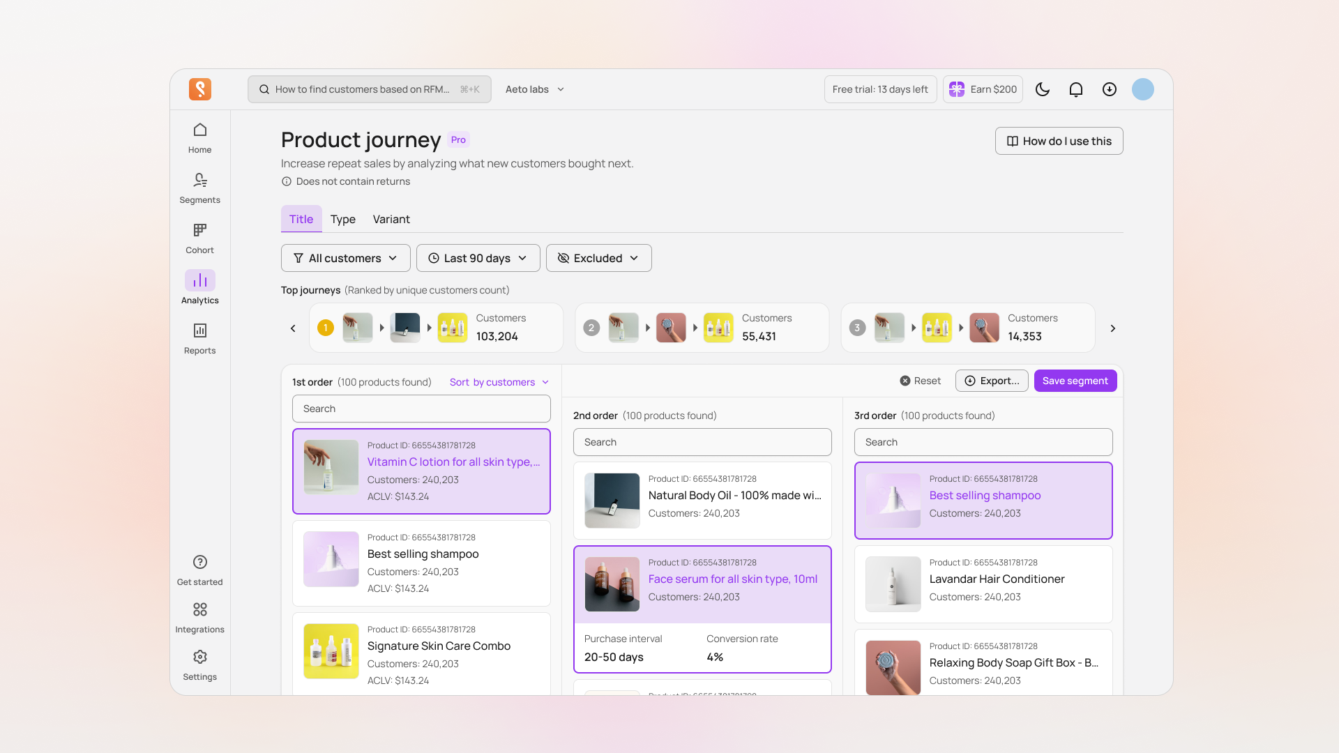 Product journey